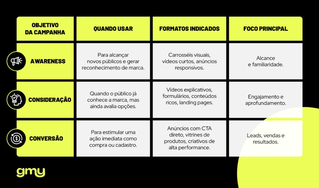 tráfego para lançamento digital