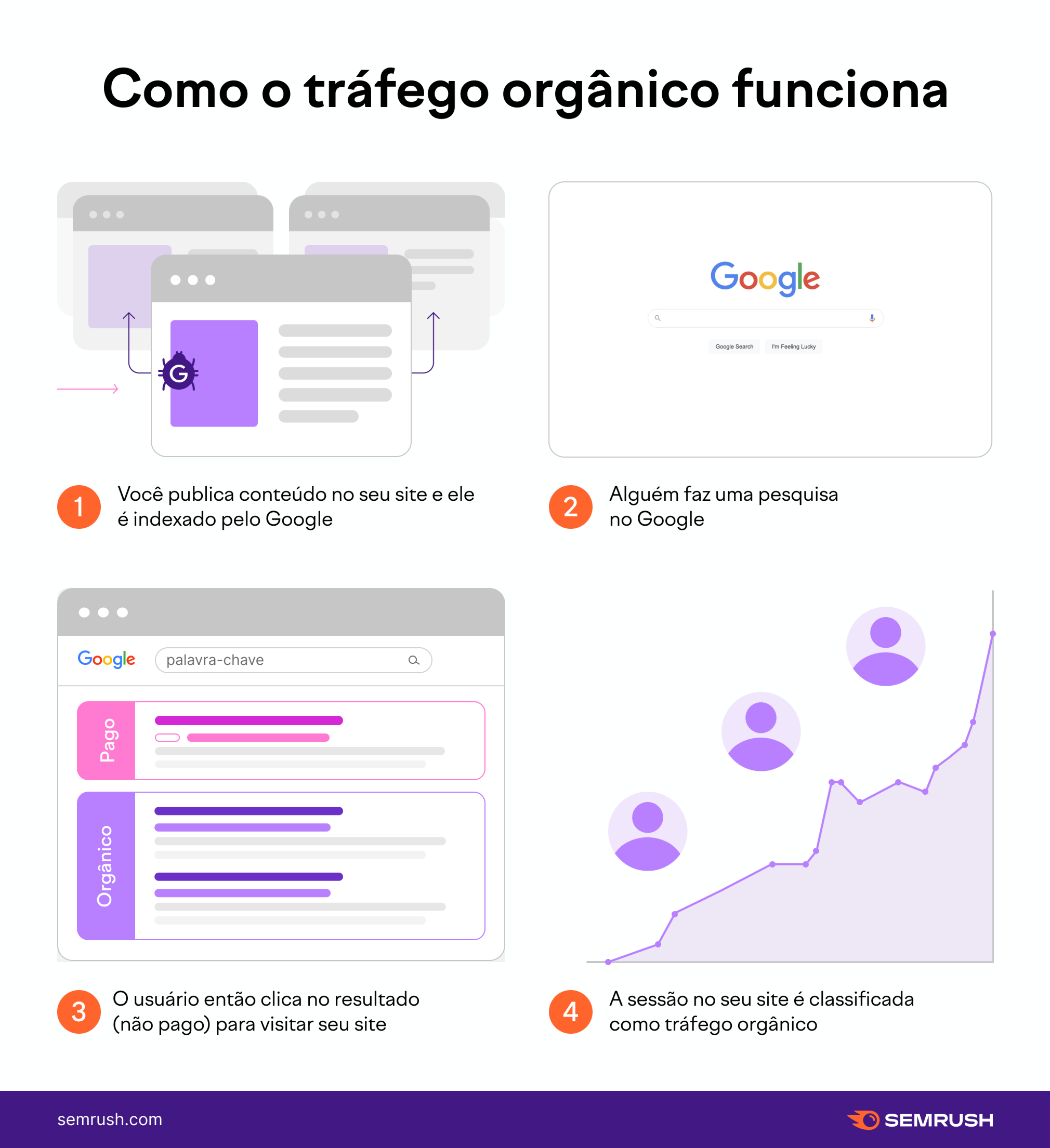 erros comuns no tráfego para lançamento digital e como evitá-los