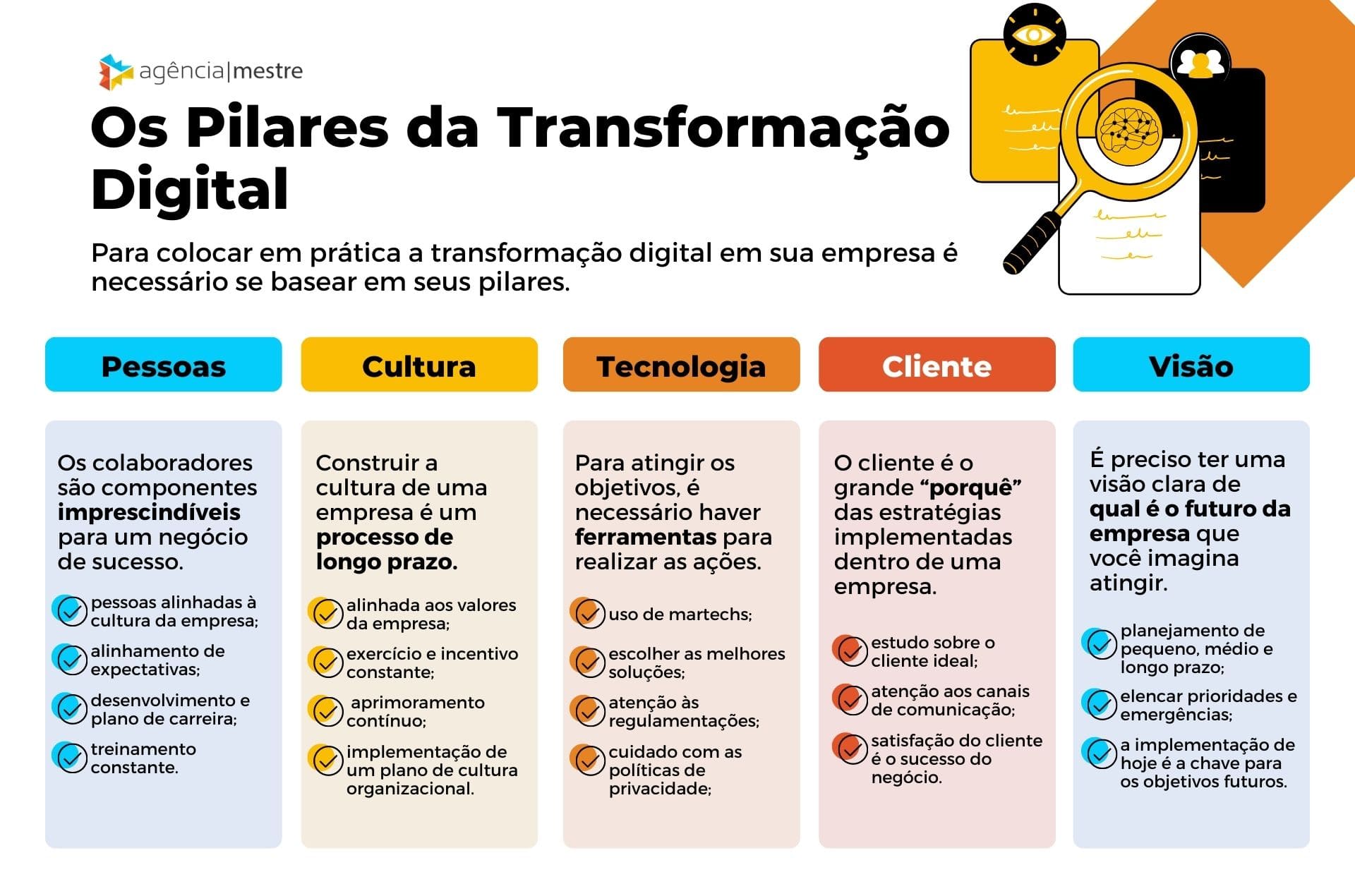 As 5 Tecnologias Chave para Impulsionar a Transformação Digital em 2024