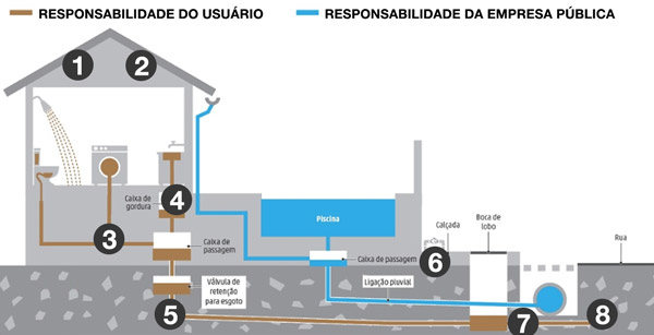 etapas do tratamento de esgoto passo a passo