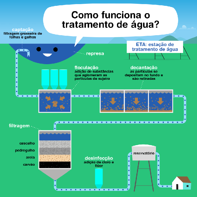 erros comuns no tratamento de esgoto doméstico