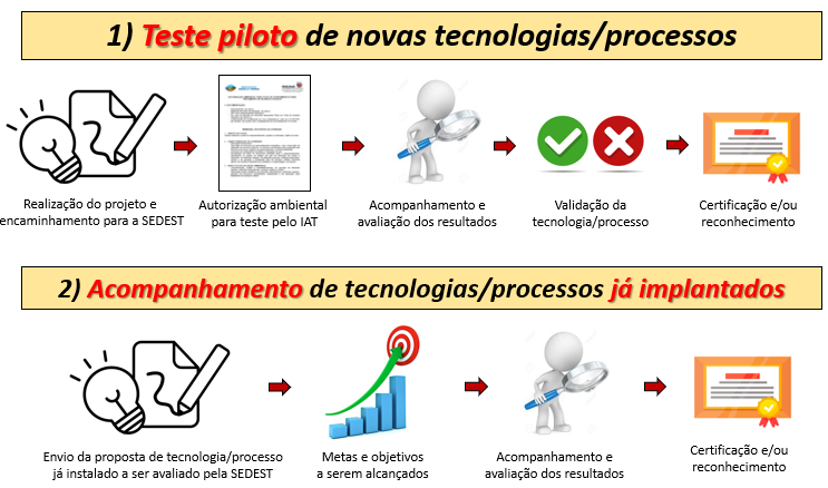 Logística Reversa de Eletrônicos: O Papel das Empresas e Consumidores na Sustentabilidade