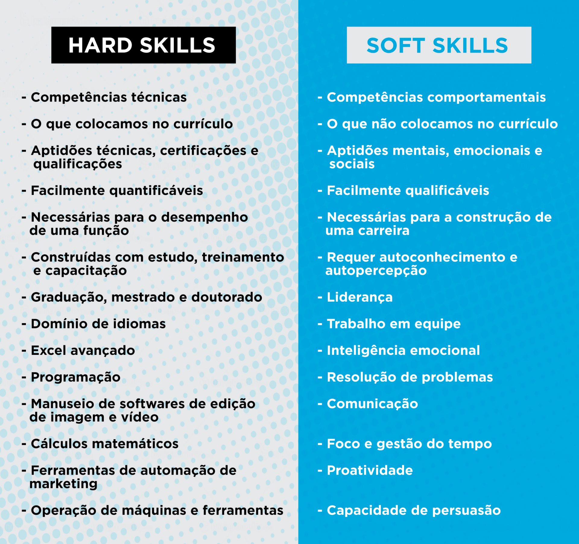 7 soft skills essenciais para sua carreira