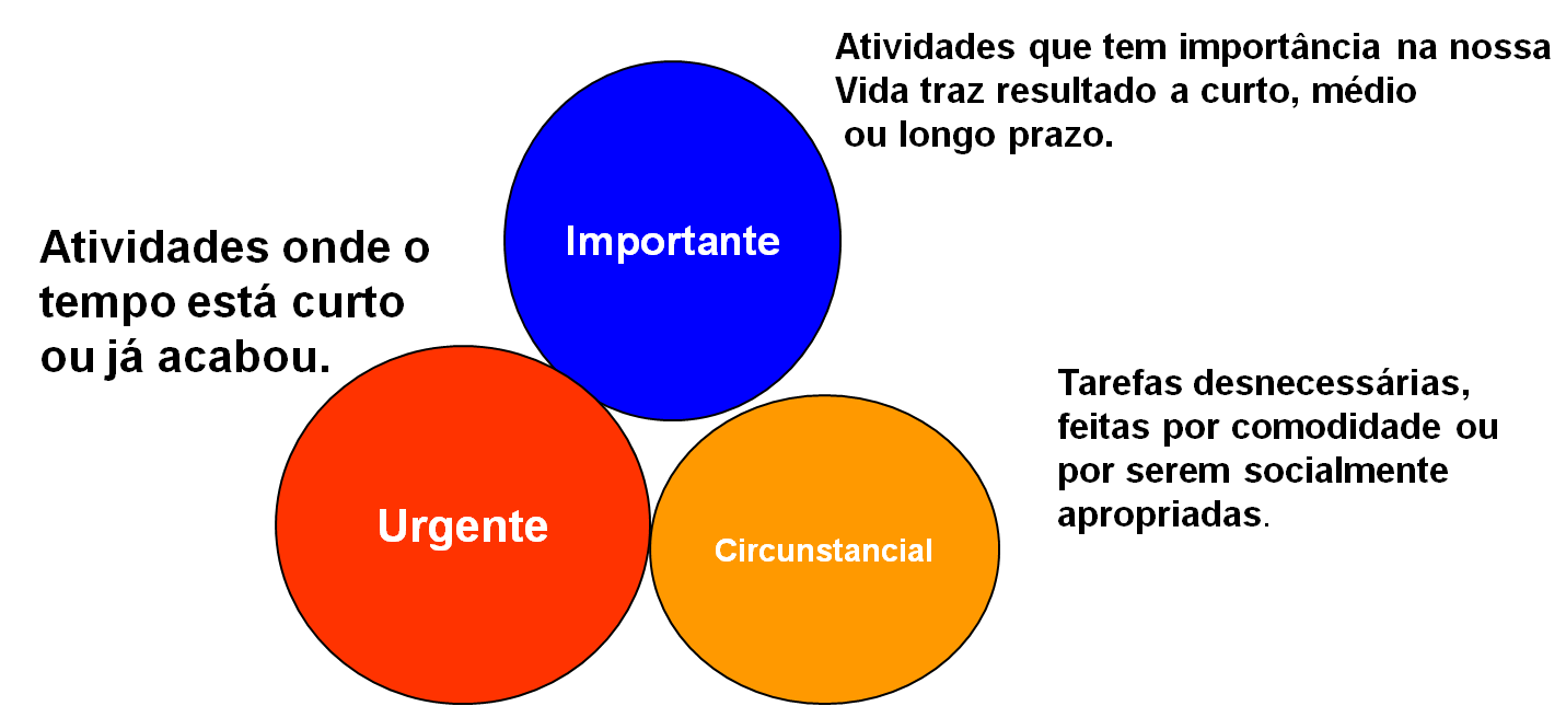 Desvendando as Esferas: Importante