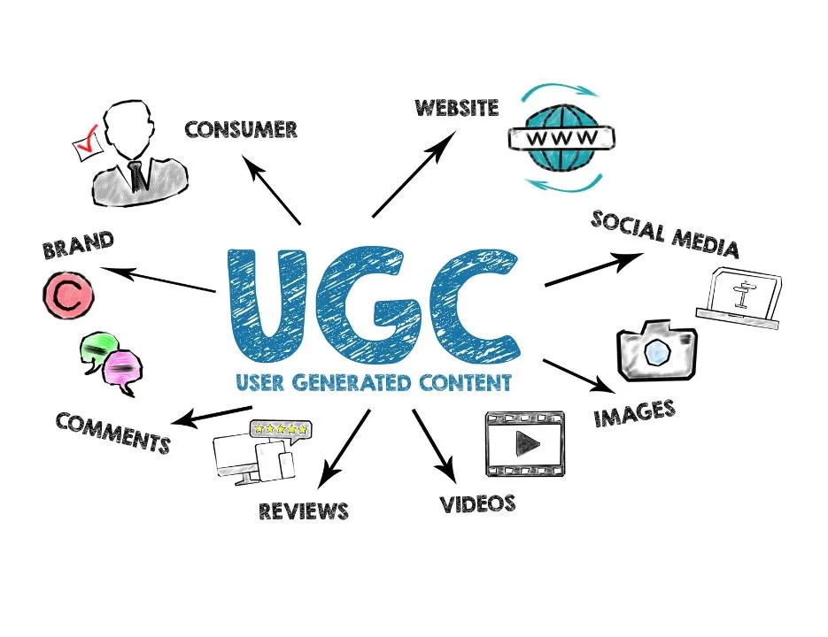 O que é UGC