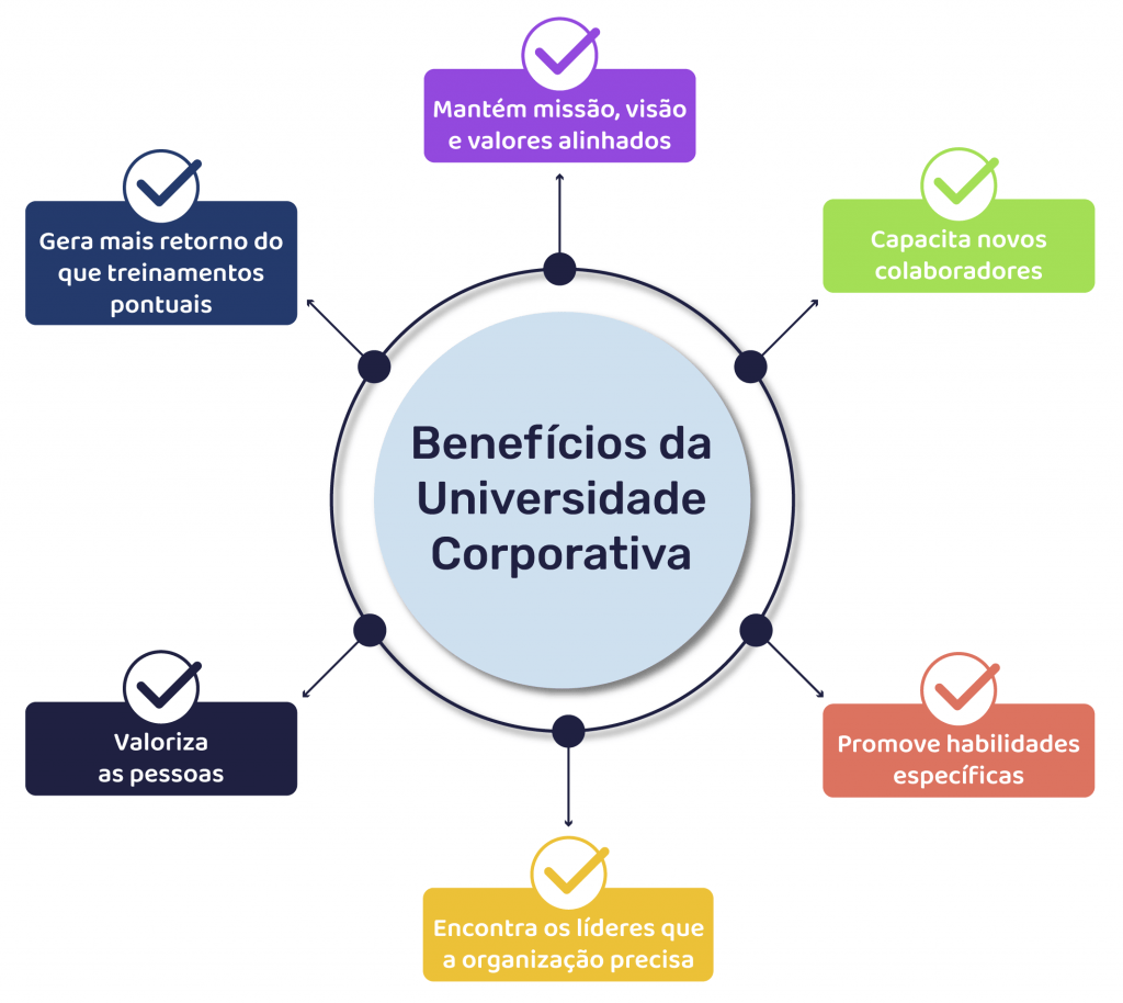 universidade corporativa