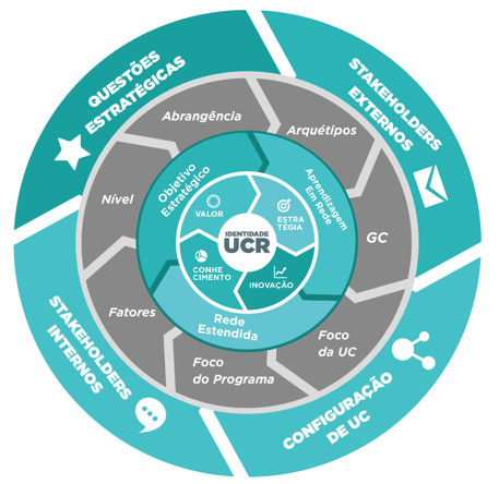 universidade corporativa