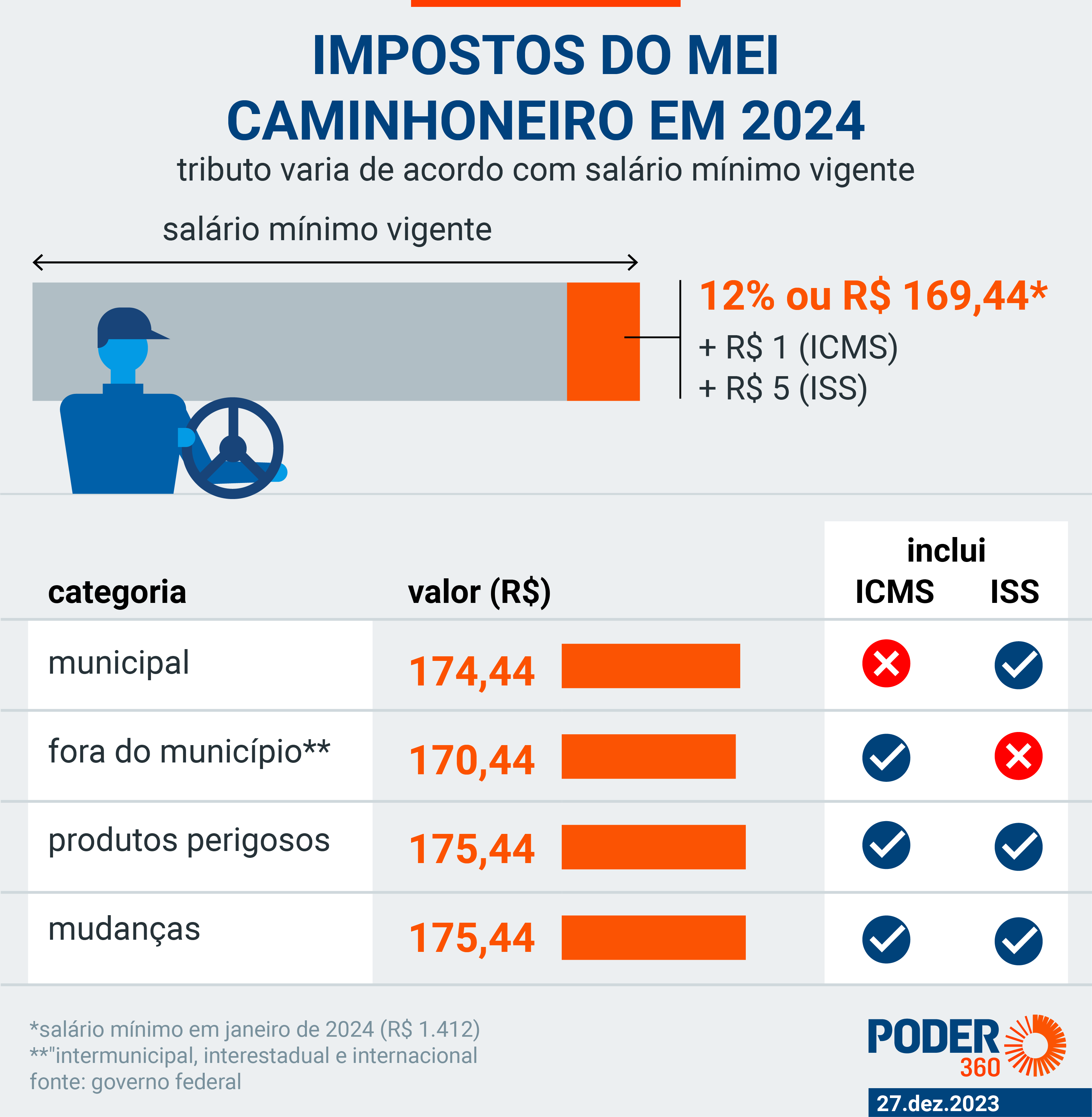 salário mínimo mei 2026