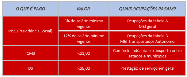 quanto custa ser mei em 2026