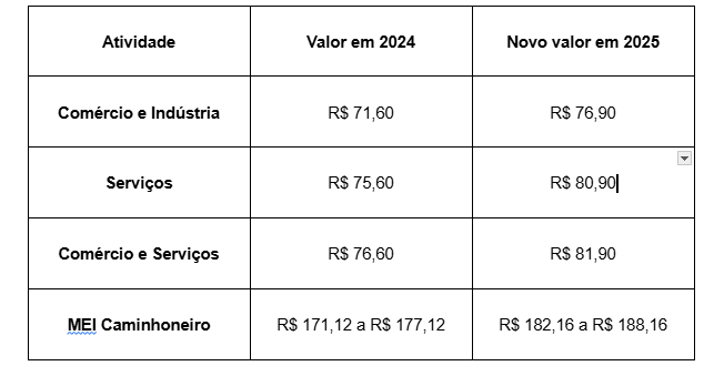 mei caminhoneiro valor 2026