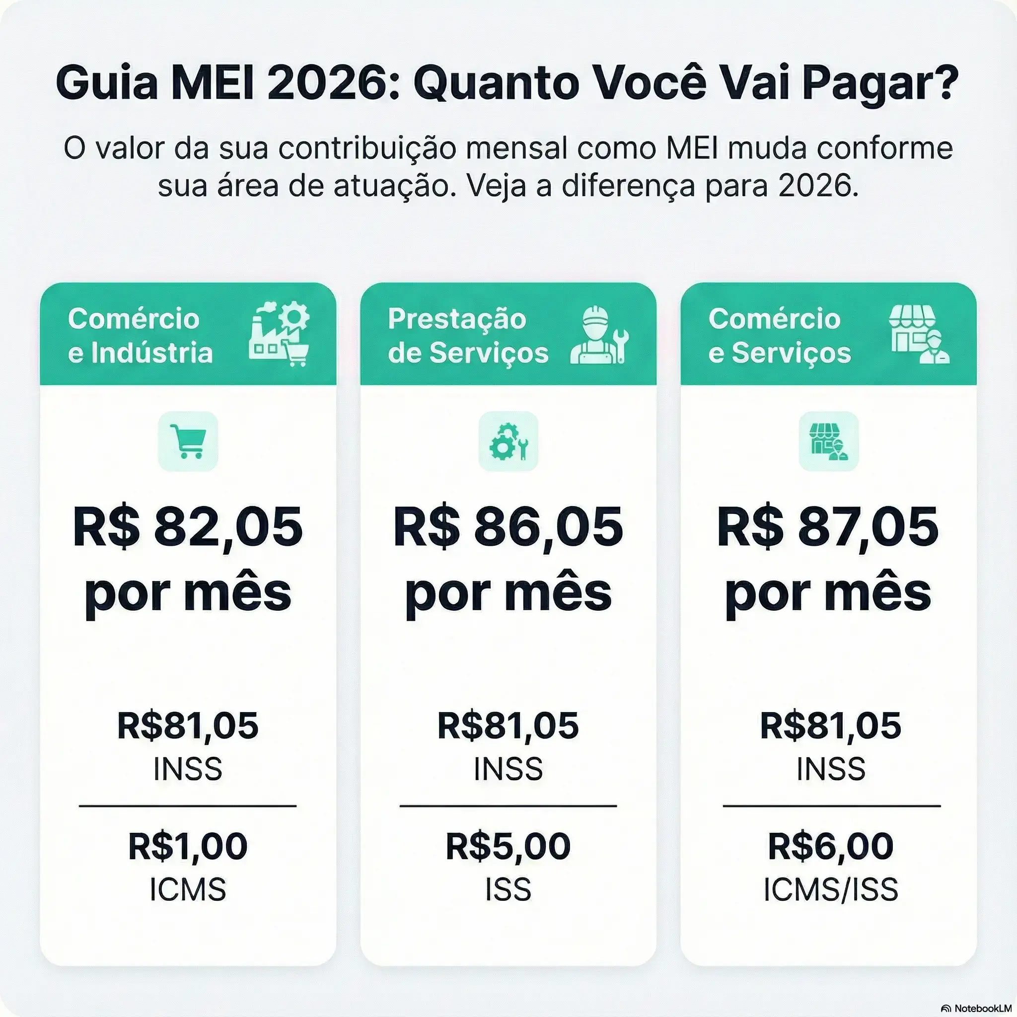 valor das mei 2026