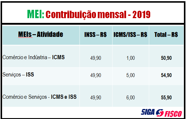 quanto custa ser mei em 2026