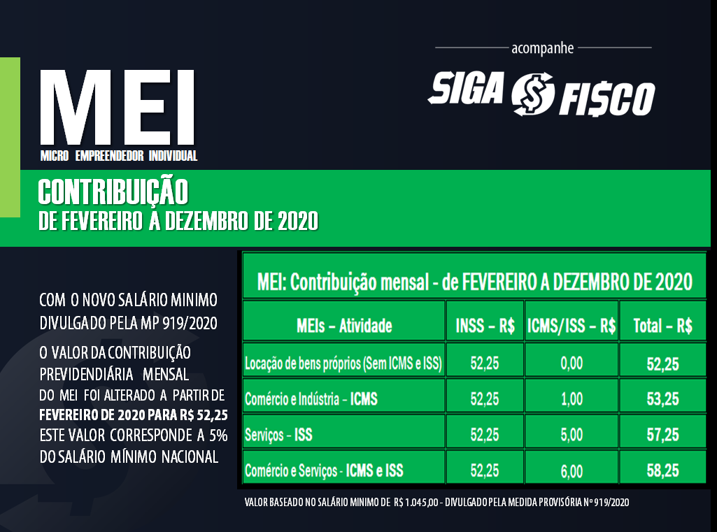 limite de faturamento do mei atualizado