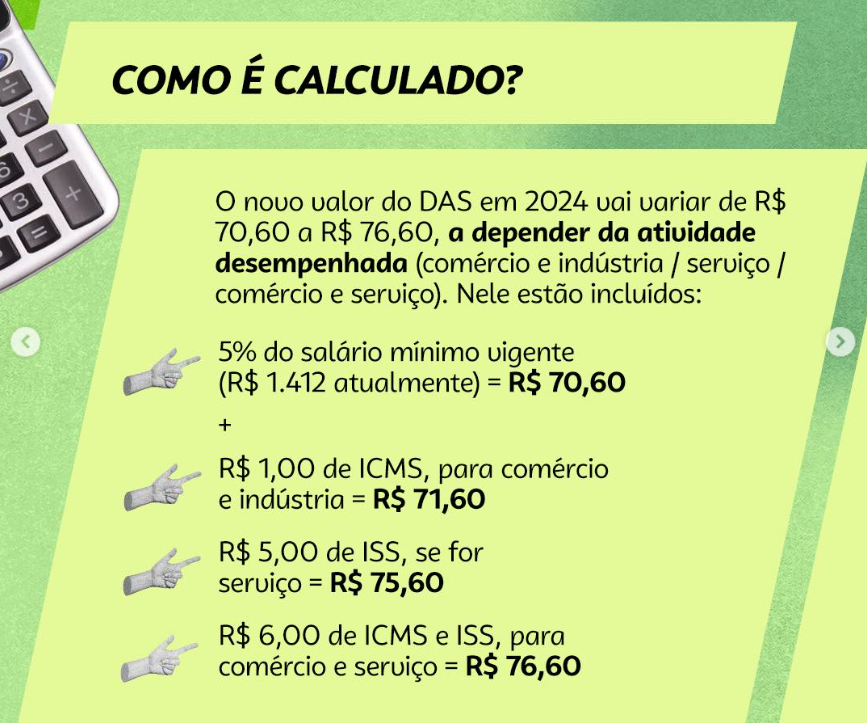 contribuição MEI 2024