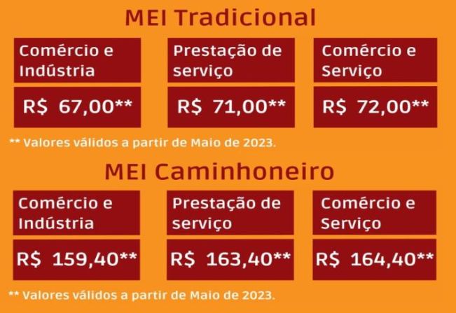 quanto custa para ser mei