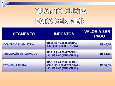 taxa de abertura mei