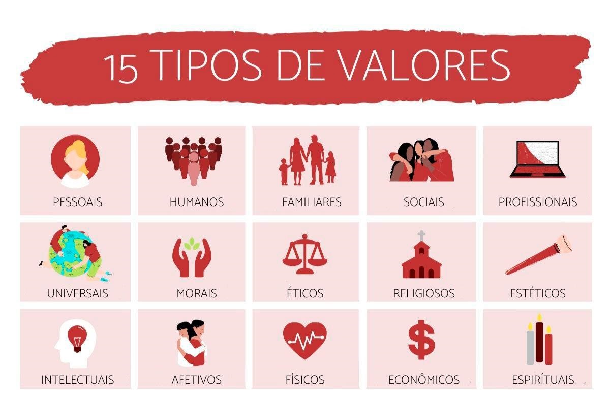 valores significado