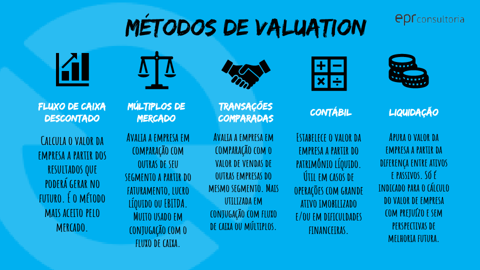 Principais métodos de valuation: FCD vs. Múltiplos