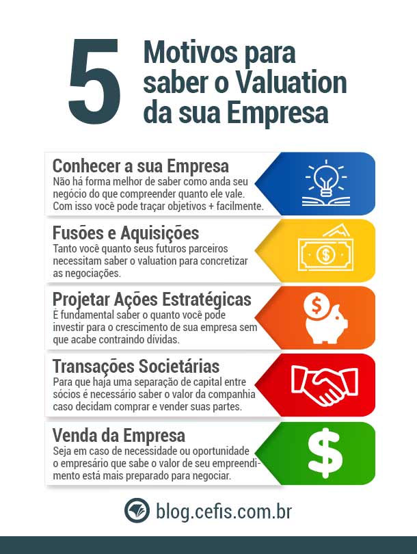 Passo a passo para calcular o valuation de uma empresa