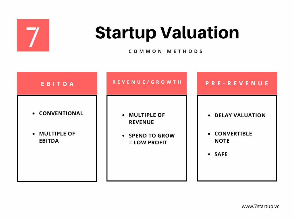 Valuation para Startups Pré-Receita: Além do Método Berkus