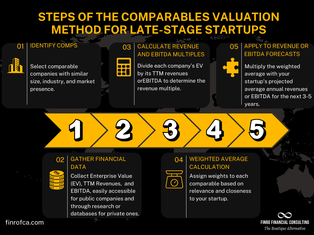 Negociando o Term Sheet: Dicas Essenciais para Fundadores