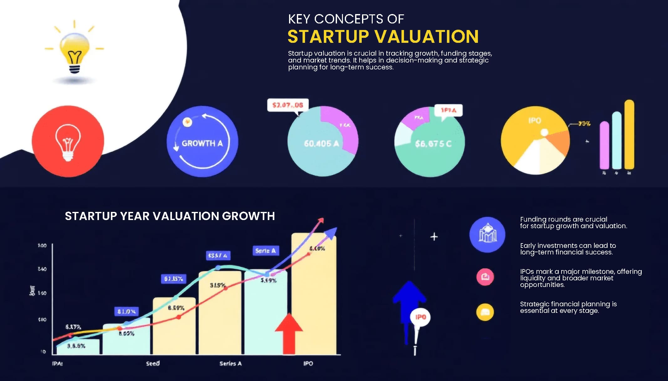 O Papel da Tração e Propriedade Intelectual no Valuation
