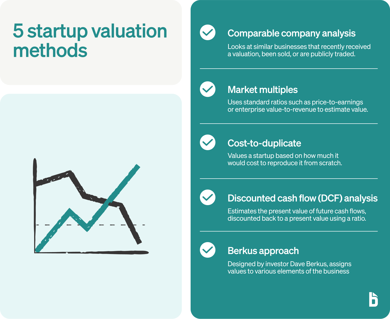 Guia Completo: Como Preparar sua Startup para uma Rodada de Investimento