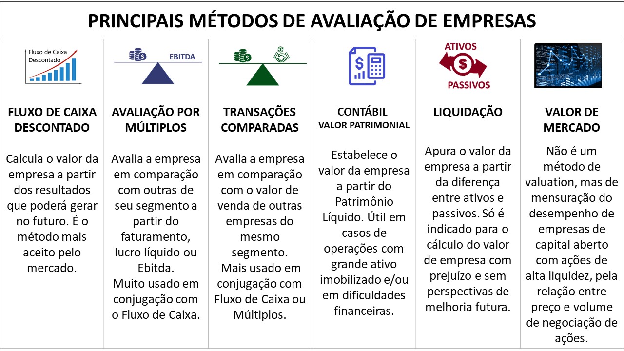 o que é valuation de uma empresa