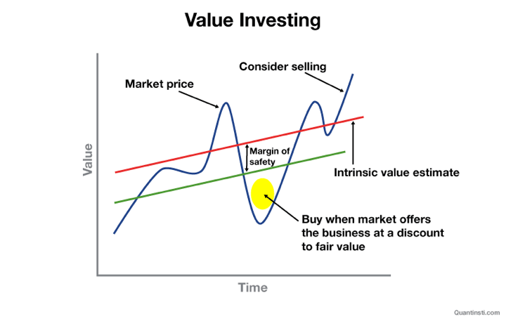 Guia Completo: Como Fazer Análise Fundamentalista para Value Investing