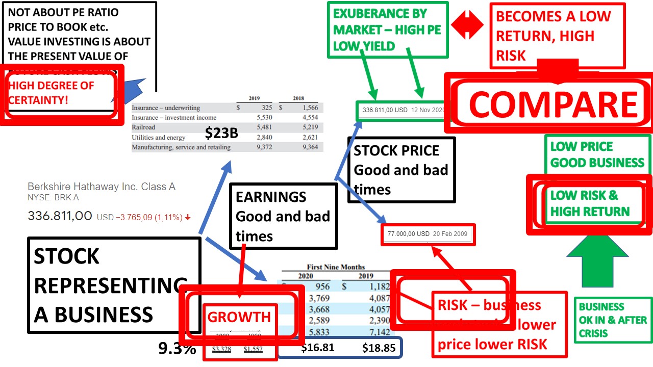 value investing