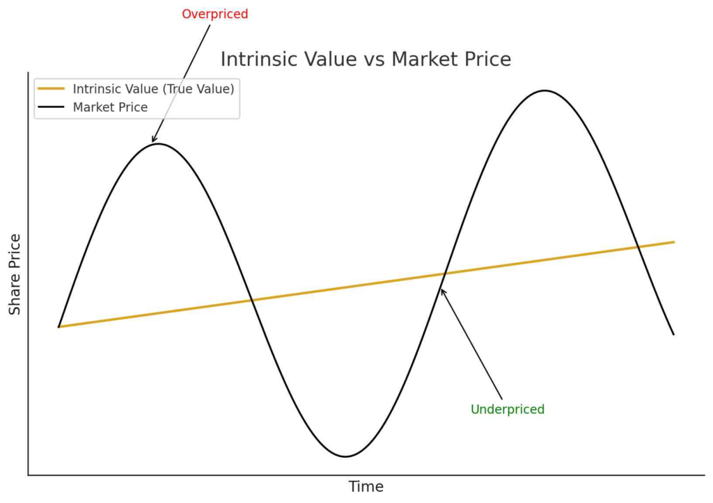 Warren Buffett e o Value Investing: Lições do Maior Investidor de Todos os Tempos