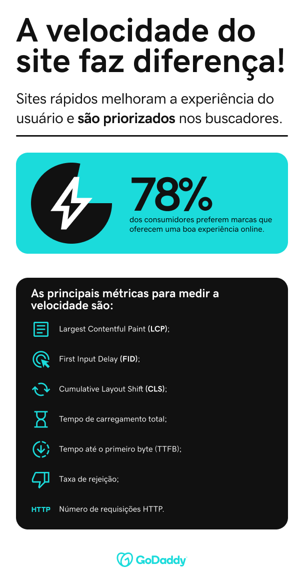 melhores dicas para acelerar site e ranquear no google