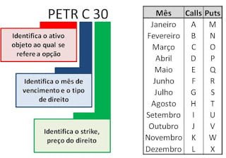 vender put para comprar ações mais barato