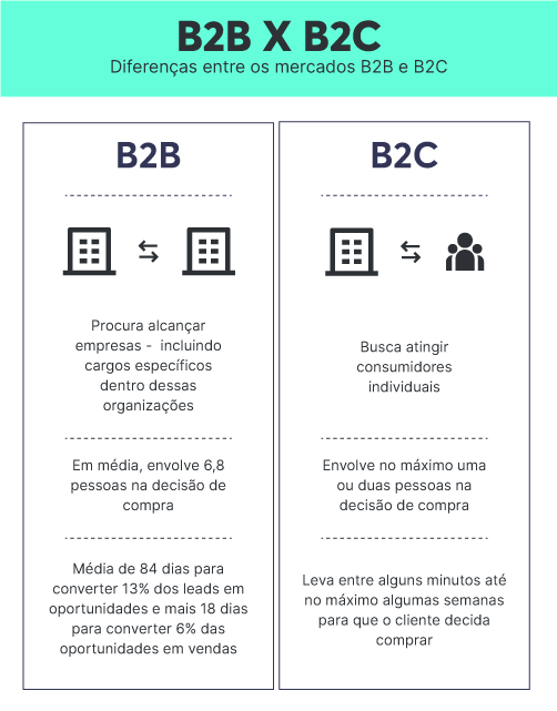 melhores estratégias de vendas B2B para iniciantes
