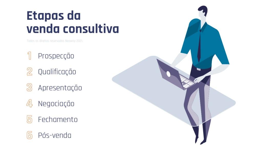técnicas de vendas consultivas