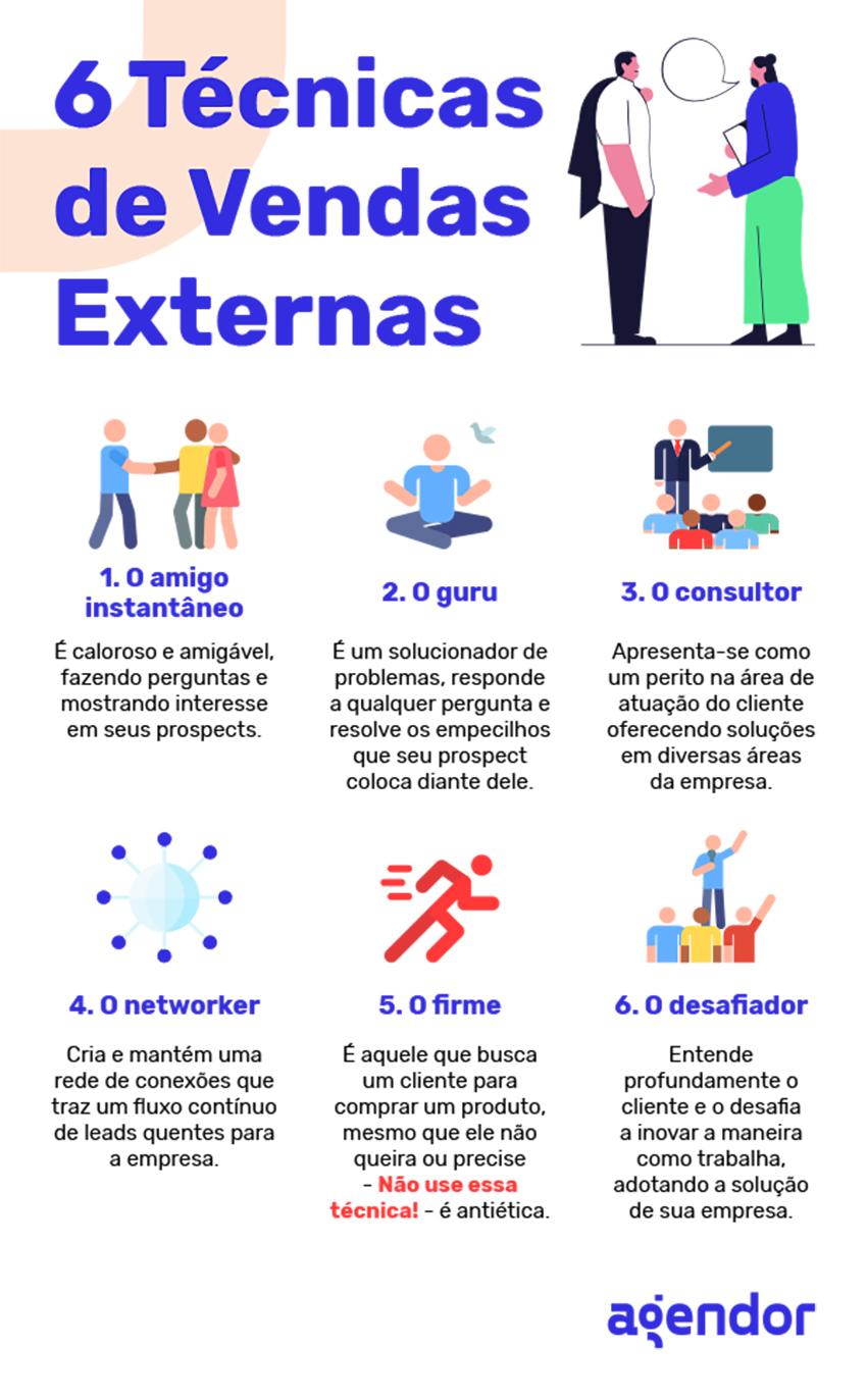 o que faz um vendedor externo