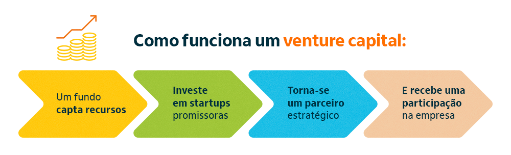 venture capital