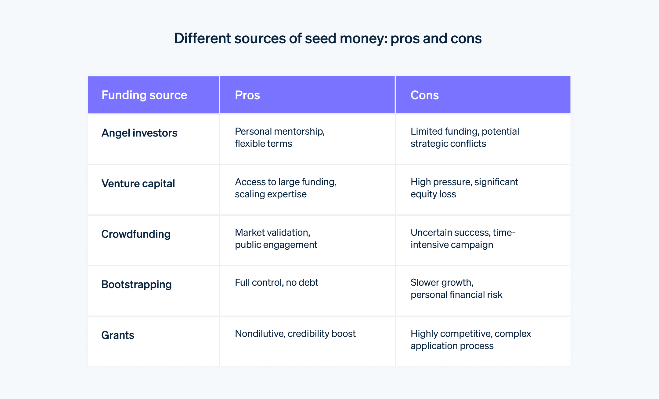 venture capital