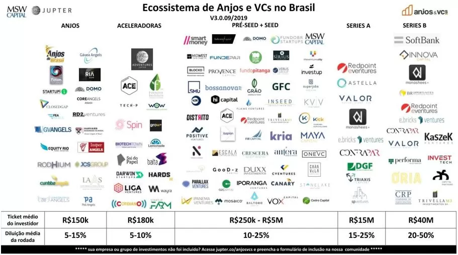 1. O que é Venture Capital e Como Funciona? Um Guia Completo. 2. As Etapas do Ciclo de Investimento em Venture Capital. 3. Venture Capital vs. Private Equity: Entenda as Diferenças. 4. O Papel do 'Smart Money' no Crescimento de Startups. 5. Panorama do Venture Capital no Brasil em 2025/2026.