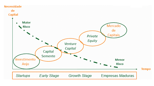 venture capital