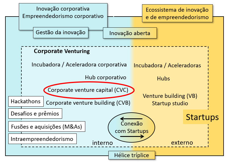 venture capital