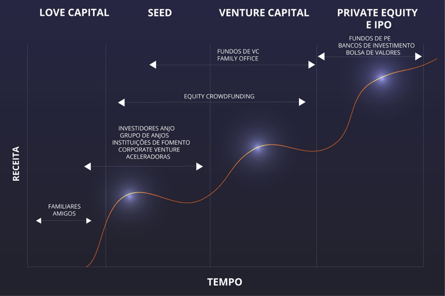 venture capital