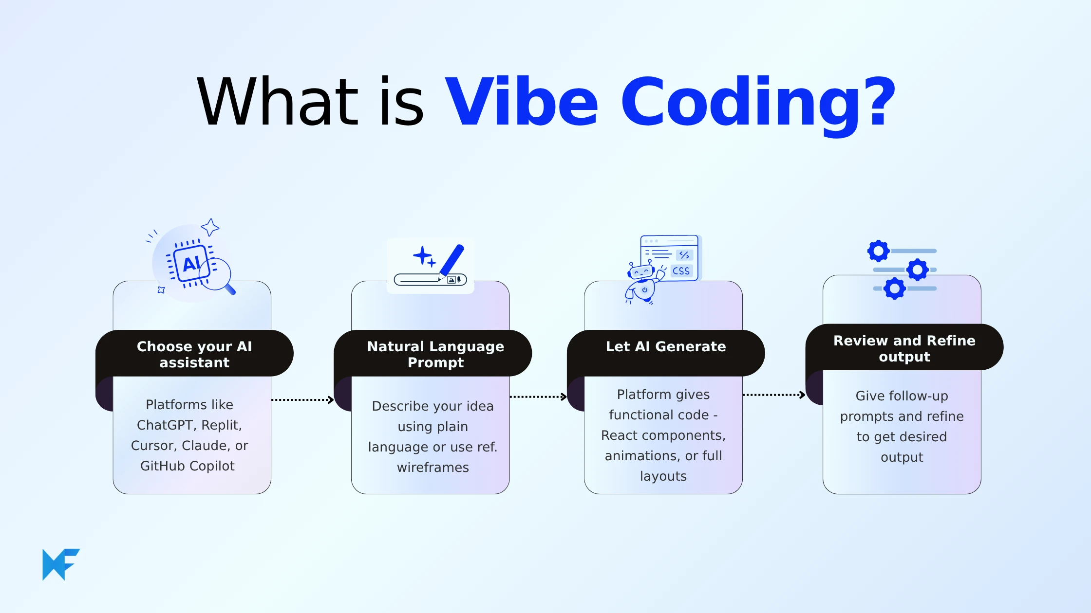 desenvolvimento low-code/no-code com IA