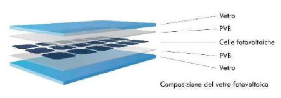 Guia Completo das Tecnologias de Vidro Solar: Silício Amorfo