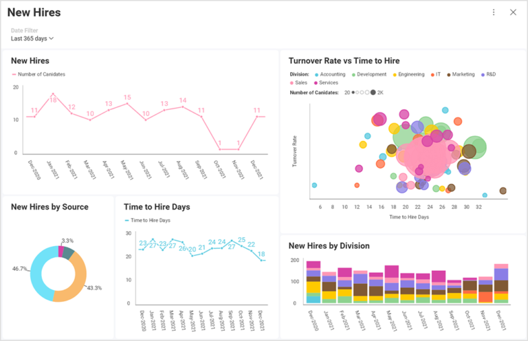 visualização de dados para RH