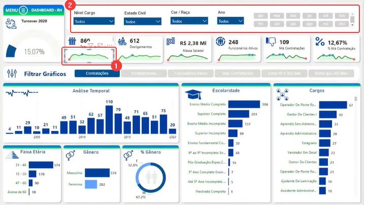 Guia Completo: Como Criar um Dashboard de RH no Power BI
