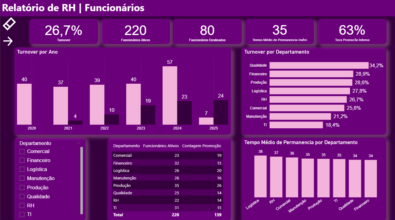 People Analytics: Transformando Dados em Decisões Estratégicas de RH