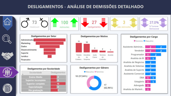 Como Reduzir o Turnover com Análise de Dados no RH