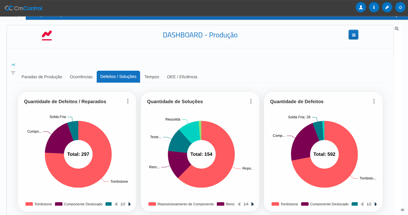 visualização de dados para RH