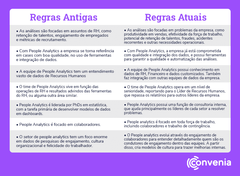 Comparativo de Ferramentas de DataViz para RH: Power BI vs Tableau vs Looker Studio